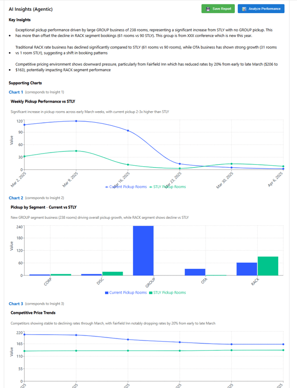 N2Pricing RMS by Revenue Analytics - Revenue Management Software Screenshot